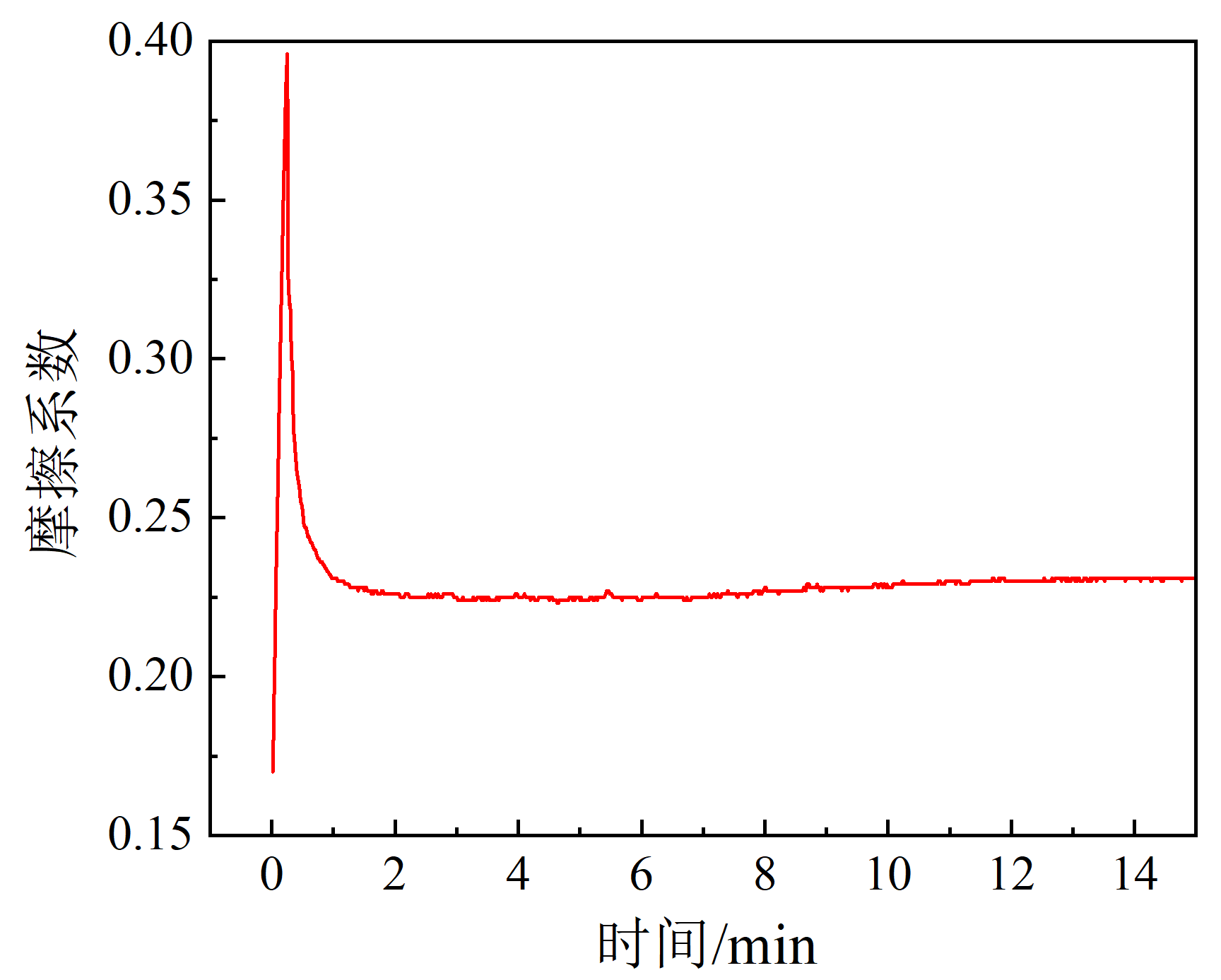 云顶贵宾会(中国区)官方网站